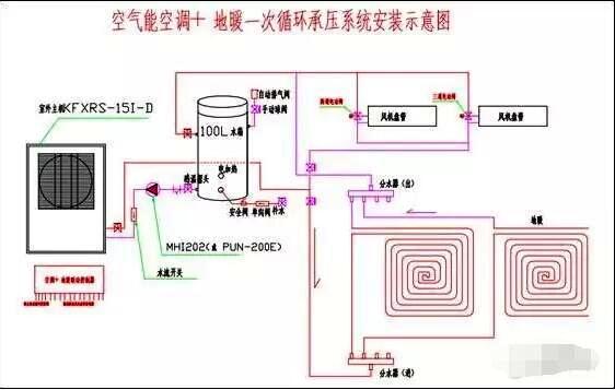超低温空气源热泵地暖+空调示意图 超低温空气源热泵地暖+空调示意图